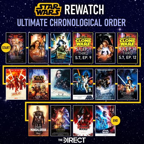 how to watch star wars clone wars for free|clone wars correct viewing order.